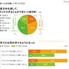 妻の出産体験と子育ての自信