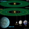 ケプラー22Bと太陽系の天体のサイズ比較