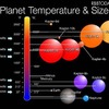 これまでのケプラーミッションで観測された惑星と思われる天体のサイズと温度