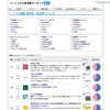ソーシャル就職人気企業ランキング2013