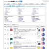 ソーシャル就職人気企業ランキング2013