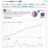 ソーシャル就職人気企業ランキング2013