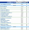 SAPIX小学 上位校偏差値ランキング（男子）