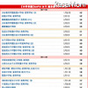 SAPIX小学 上位校偏差値ランキング（女子）