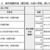 初年度納付金の高い学校、低い学校