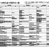 2012年 中学入試 予想Ｒ4一覧（男子）