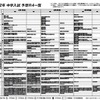 2012年 中学入試 予想Ｒ4一覧（女子）