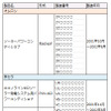 点検・修理の対象製品