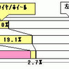 どのクルマから何が盗まれるのか…車上荒らし調査