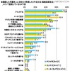 撮影した写真を人に見せたり利用したりする方法、メインで使用しているカメラ別