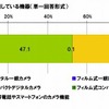 写真撮影時にメインで使用している機器（単一回答形式）