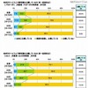 WEBサービス上で顔写真を公開しているか（ブログ・HP、mixi）