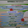 新事業創出に向けたR＆D