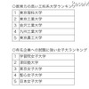 ランキングの例 