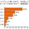 トレンド総研調査