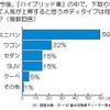 トレンド総研調査