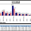 選考の開始