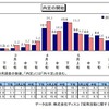 内定の開始