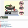 カセットこんろ・カセットボンベの誤った使い方