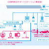 災害時防災サポートステーション概念図