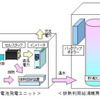 新型エネファームの仕組み
