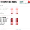 2011年度　合不合判定テスト偏差値一覧