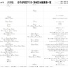 合不合判定テスト（第4回）80偏差値一覧　男子