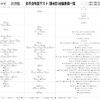 合不合判定テスト（第4回）80偏差値一覧　女子