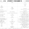 合不合判定テスト（第3回）80偏差値一覧　女子