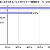 誰にお年玉をあげる予定ですか（複数回答）