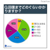 風邪が治るまでに何日かかりますか?