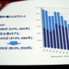 【アルファロメオ ジュリエッタ 日本発表】147以上の成功を目指す［動画］ 