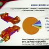 【アルファロメオ ジュリエッタ 日本発表】147以上の成功を目指す［動画］ 