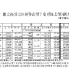 志望率の推移