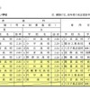 志望倍率の高い学校