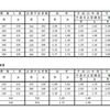 進学指導重点校／進学指導特別推進校の志望状況