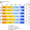 就職活動は楽だったか、苦しかったか