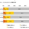 就職活動をするにあたり、どこからどのくらい情報を利用（新卒／既卒）
