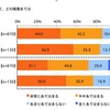 働く目的として、どの程度あてはまるか（新卒／既卒）