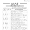 都立高校面接状況一覧