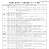 千葉県立高校作文・小論文課題一覧