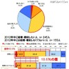 占いの結果を気にしますか