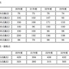 平成24年度灘中学校入試資料