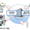 岐阜大学、富士通 道路ネットワーク維持管理支援サービスの概要