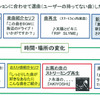 利用イメージ