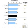 J.D.パワー&パシフィック 2011年日本リプレイスタイヤ顧客満足度調査