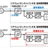中部電力と明電舎、リチウムイオンキャパシタ式短時間停電補償装置を開発
