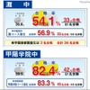 合格実績速報　2012年1月20日13時30分現在