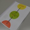 日本EVクラブ報告会