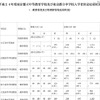 平成24年度東京都立中等教育学校及び東京都立中学校入学者決定応募状況